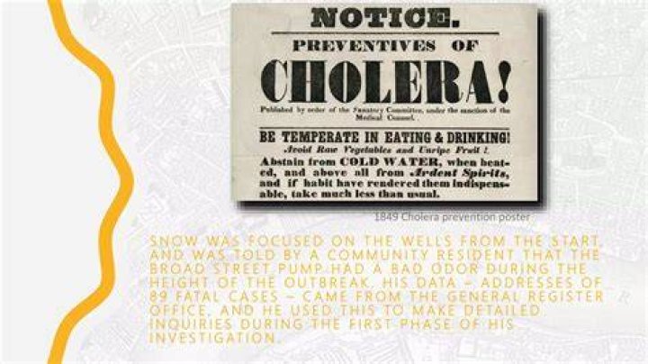 1835 Cholera Outbreak In Palermo