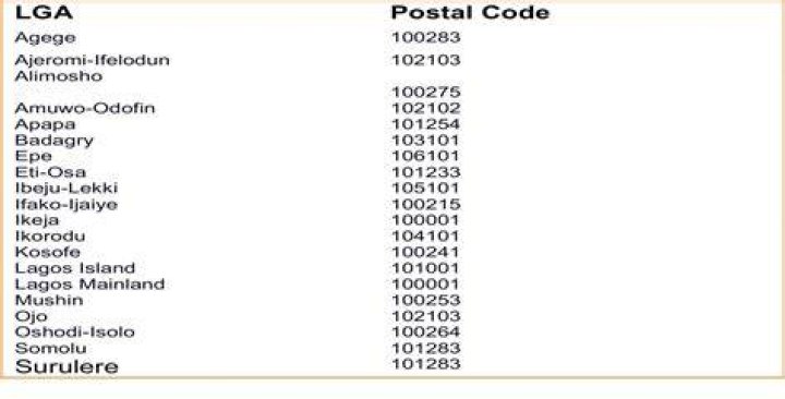 Ajegunle Boundary Postal / Zip Code – Lagos City
