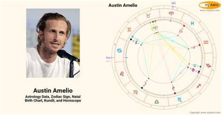 Astrology Birth Chart of Austin Amelio (TV Actor) 2024