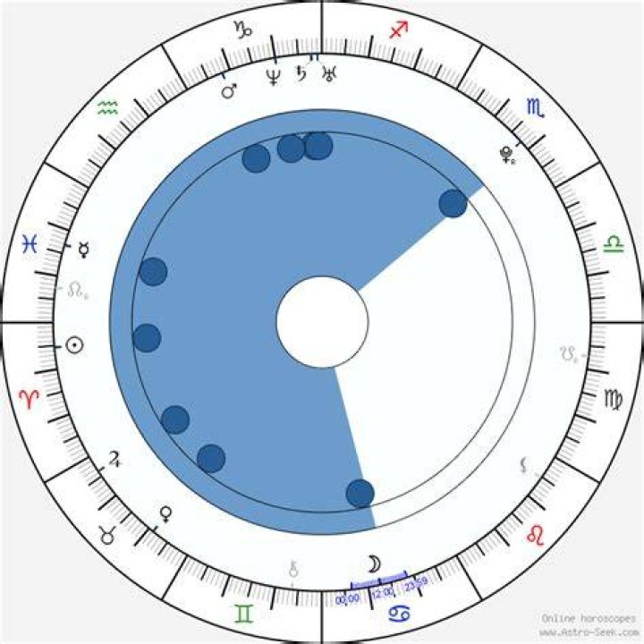 Astrology Birth Chart of Big Sean (Rapper) 2024