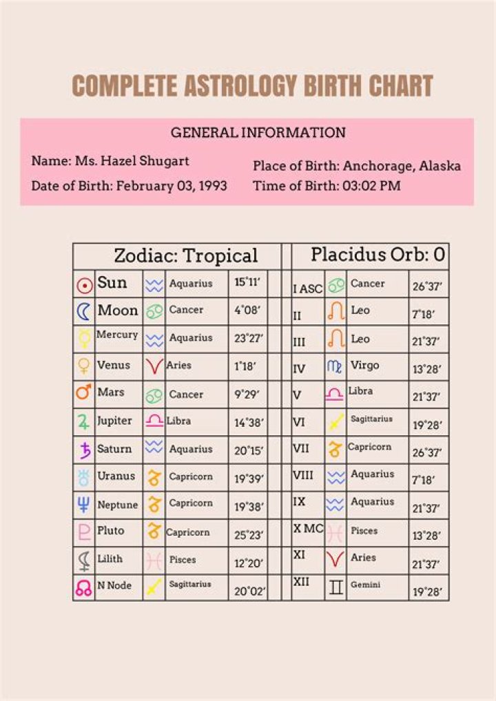 Astrology Birth Chart of Björk (Pop Singer) 2024