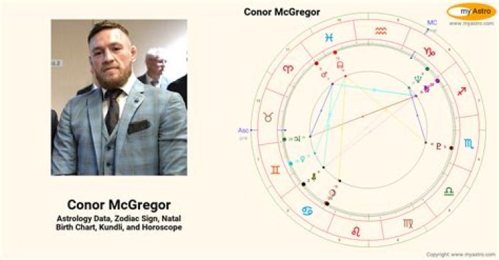 Astrology Birth Chart of Conor McGregor (MMA Fighter) 2024