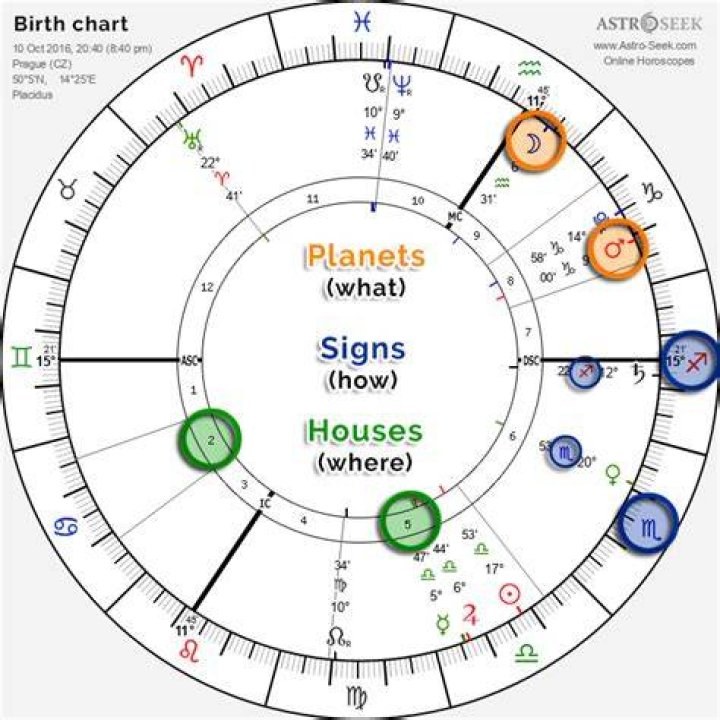 Astrology Birth Chart of Cookie Johnson (Non-Fiction Author) 2024