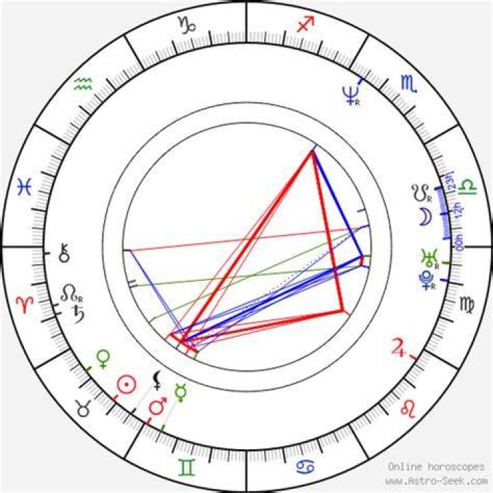 Astrology Birth Chart of David Benoit (Pianist) 2024