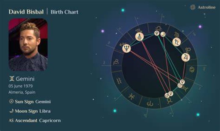 Astrology Birth Chart of David Bisbal (Pop Singer) 2024