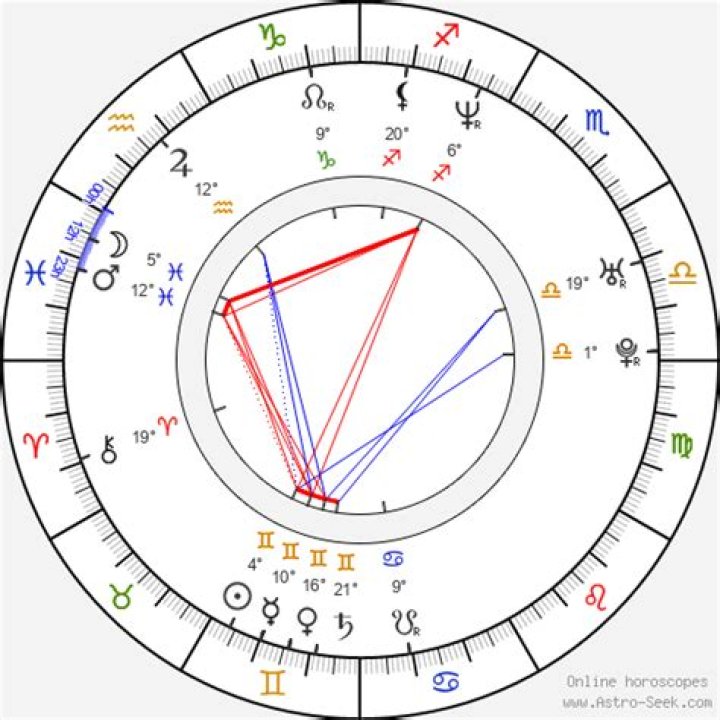 Astrology Birth Chart of Daz Dillinger (Rapper) 2024