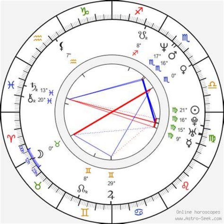 Astrology Birth Chart of Dmitry Medvedev (World Leader) 2024