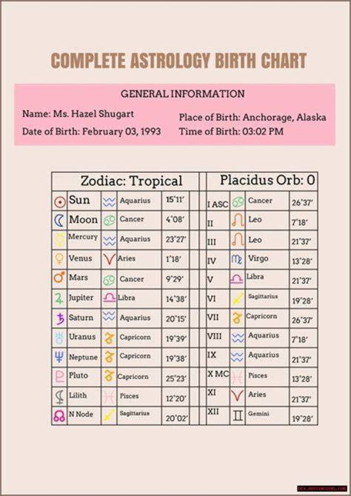 Astrology Birth Chart of Ella Thomas (TV Actress) 2024