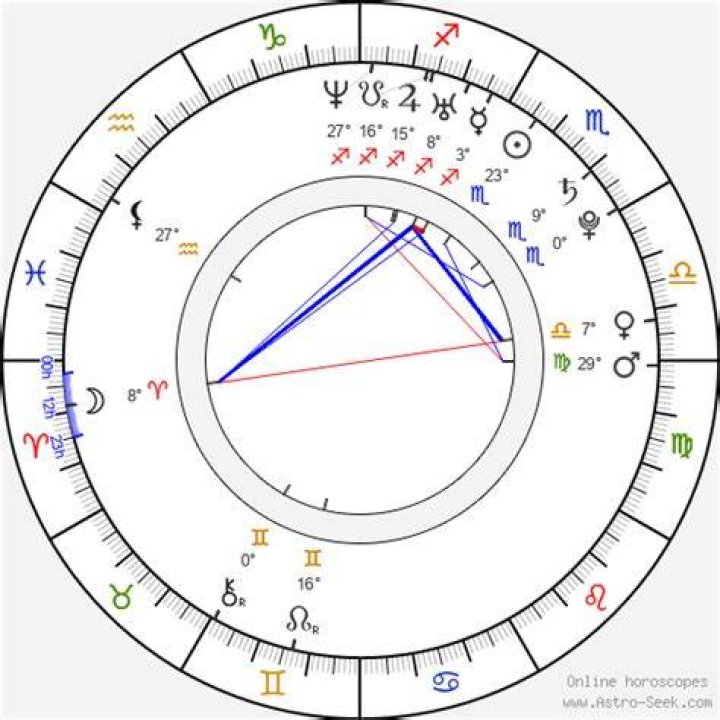 Astrology Birth Chart of Gus Carr (Dancer) 2024