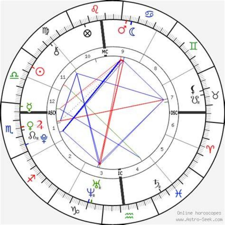 Astrology Birth Chart of Halsey (Pop Singer) 2024