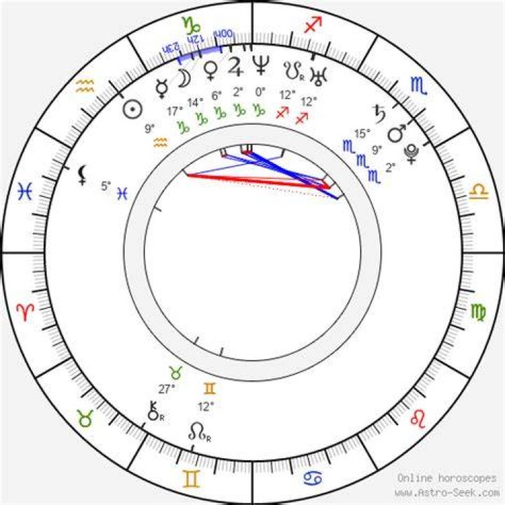 Astrology Birth Chart of Kid Cudi (Rapper) 2024