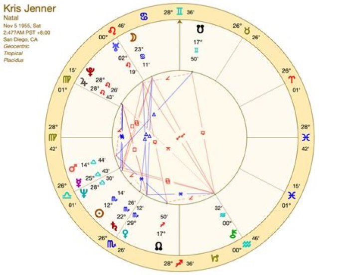 Astrology Birth Chart of Kris Wu (Rapper) 2024
