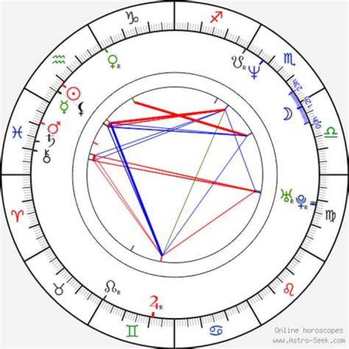Astrology Birth Chart of Paul Hollywood (Chef) 2024