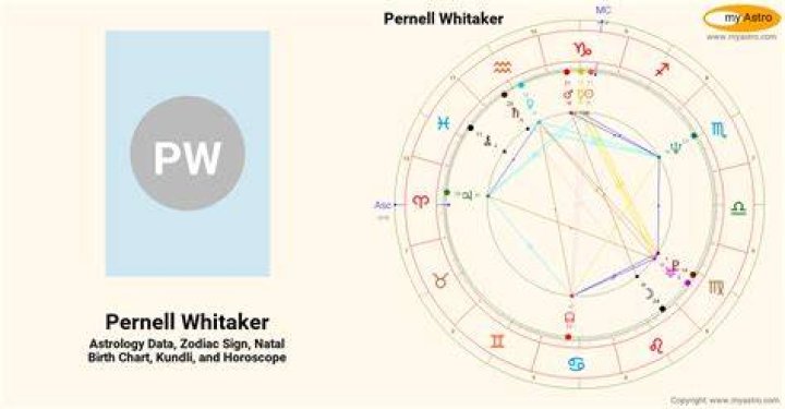 Astrology Birth Chart of Pernell Whitaker (Boxer) 2024
