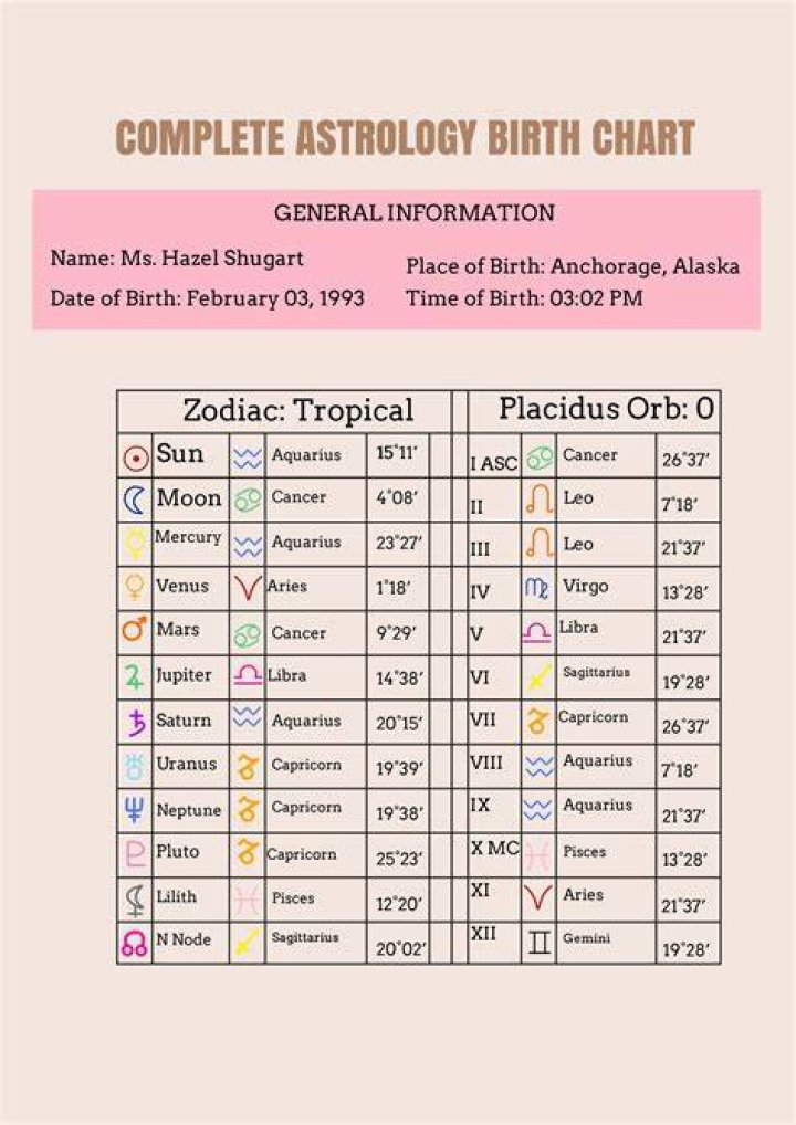Astrology Birth Chart of Prashasti Singh (Comedian) 2024