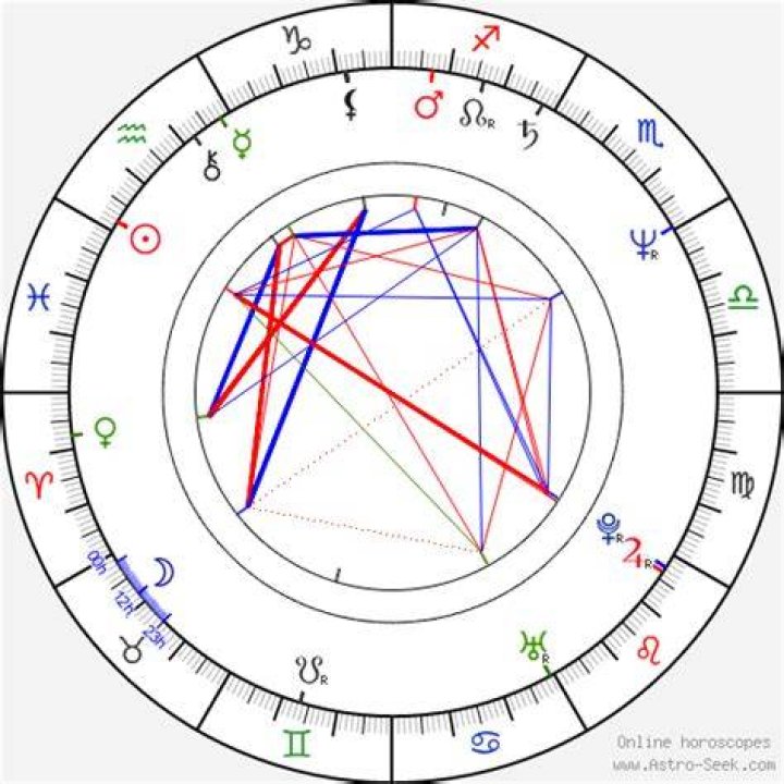Astrology Birth Chart of Richard Karn (Voice Actor) 2024