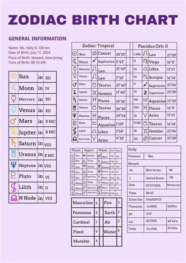 Astrology Birth Chart of Ruby Jay (TV Actress) 2024