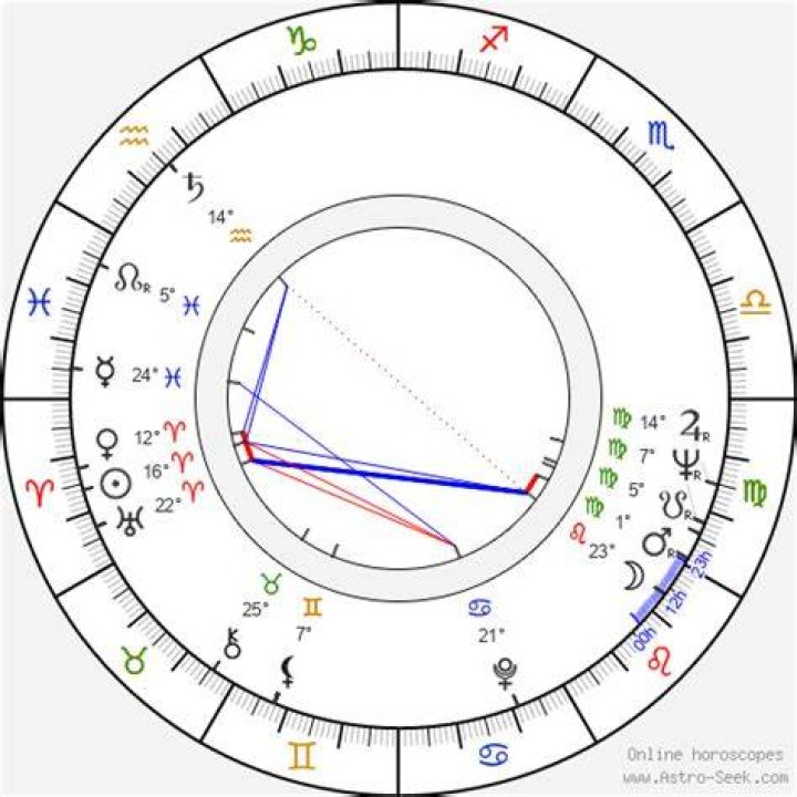 Astrology Birth Chart of Sutton Stracke (Reality Star) 2024