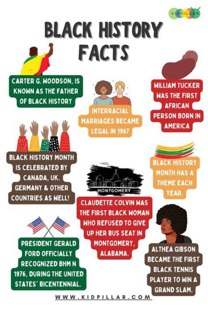 Black History Facts About Samuel L Jackson