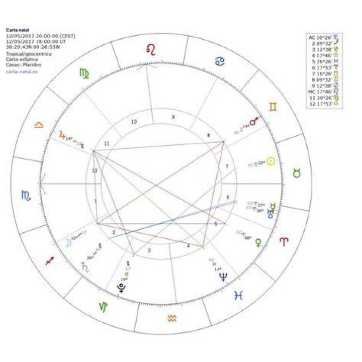 Carta natal astrológica de Jey One (Rapero) 2024