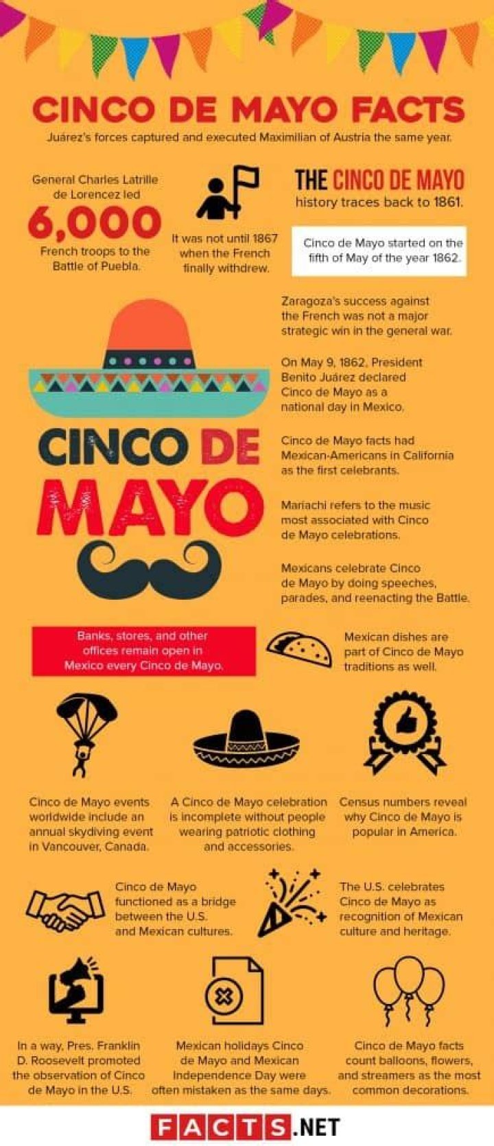 Cinco De Mayo Facts Puebla