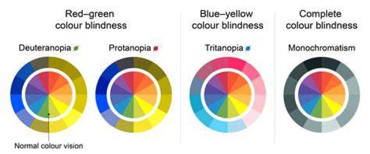 Colorblind