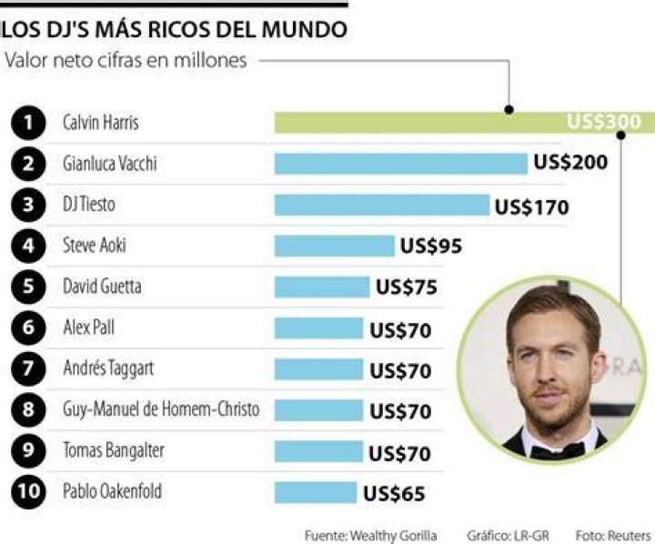 ¿Cuál es el patrimonio neto de Robert De Niro?