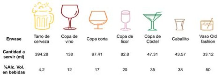 ¿Cuántos tragos de Fireball equivalen a una cerveza?