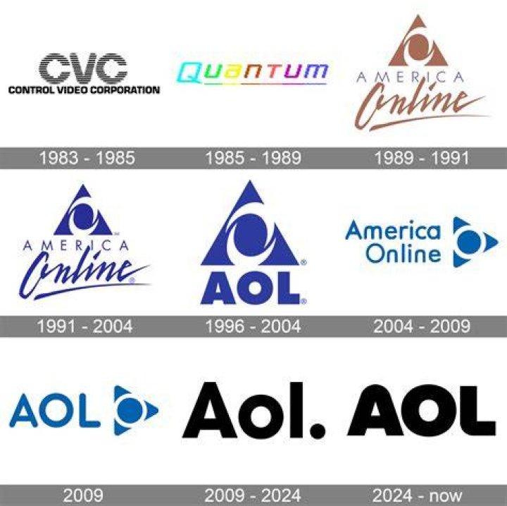 Does AOL still exist in 2020?