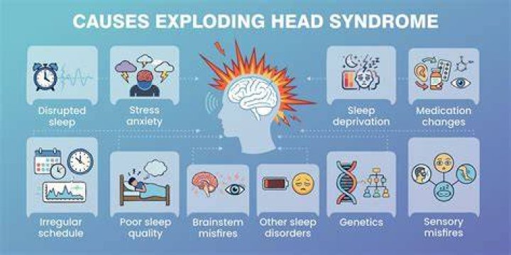 Exploding Head Syndrome