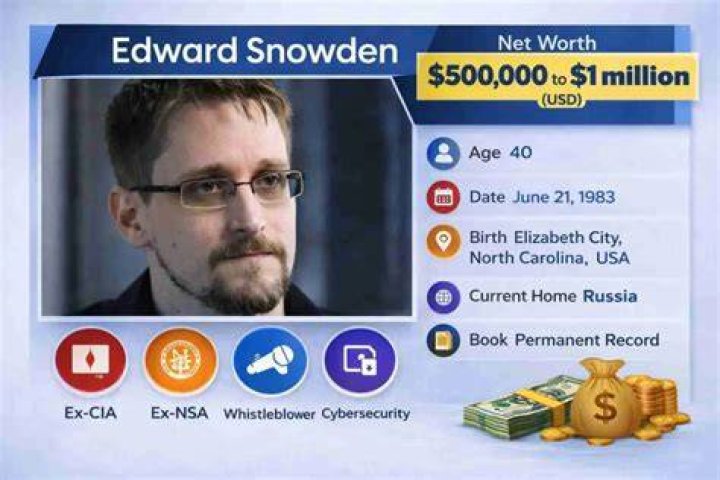 Guy B. Snowden Net Worth, Income, Salary, Earnings, Biography