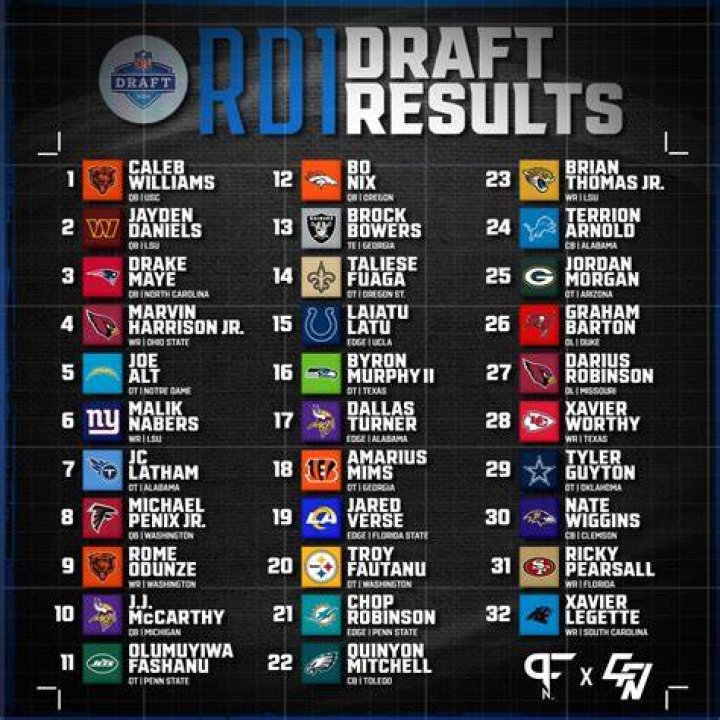 Here Are The 2017 NFL First Round Draft Results