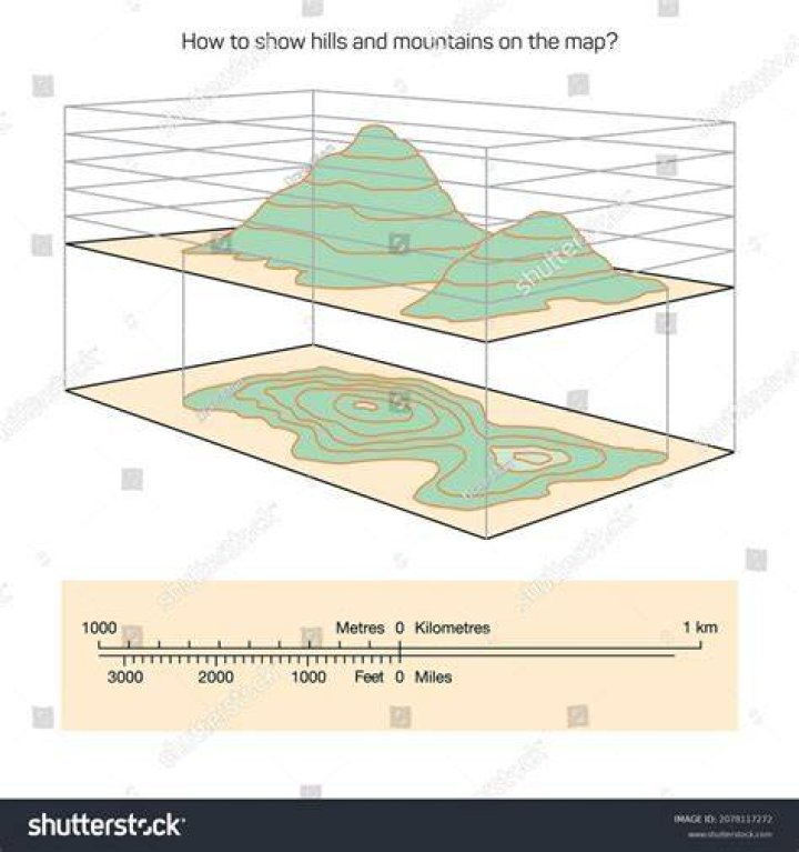 Hills With Diagram