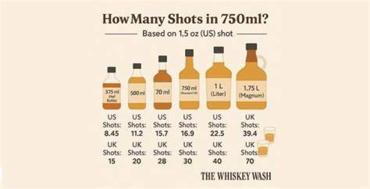How many shots are in a sequence?