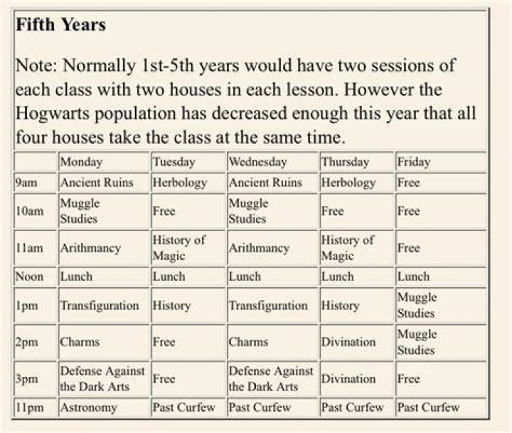 How old are you in your 5th year at Hogwarts?