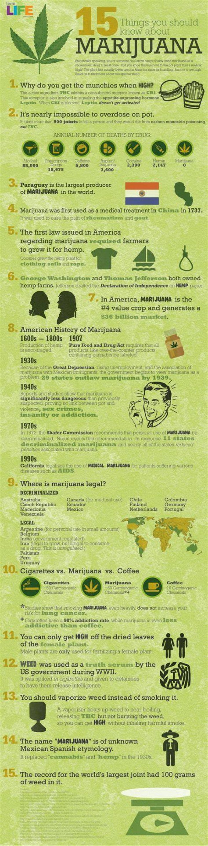 Marijuana Facts