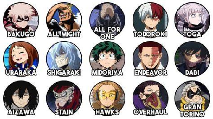 My Hero Academia Characters Names