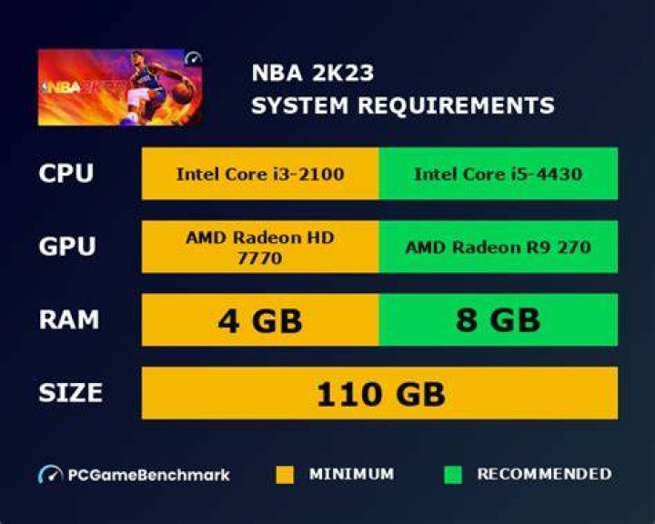 NBA 2K23 Game System Requirements