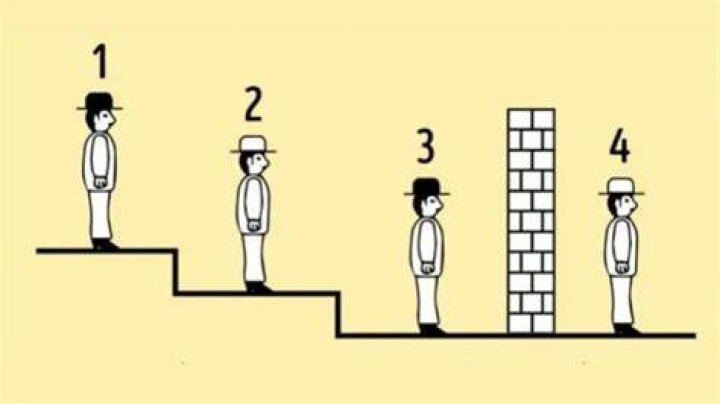 Qual è l'enigma del gioco del cappello?