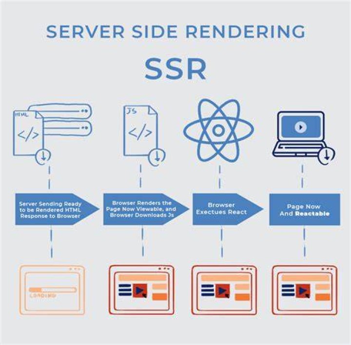 SSR