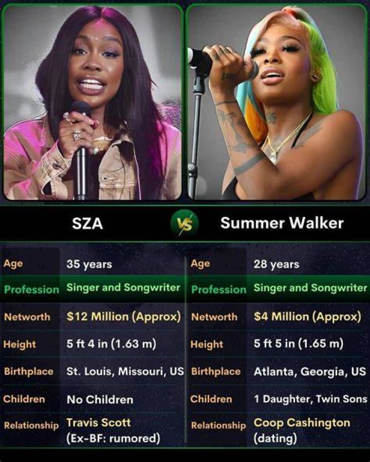 Summer Walker Brings Out SZA During Atlanta Concert