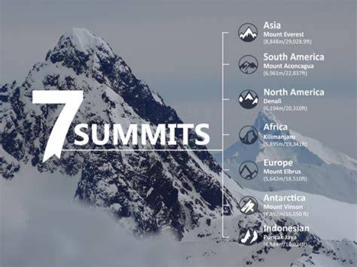 Tallest Summits In The World Mount Aconcagua Photograph