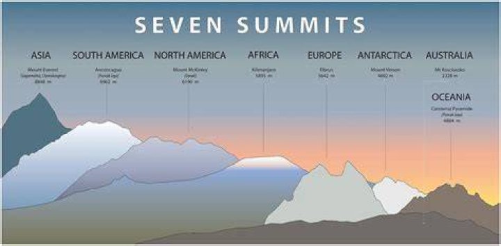 The Seven Tallest Summits In The World