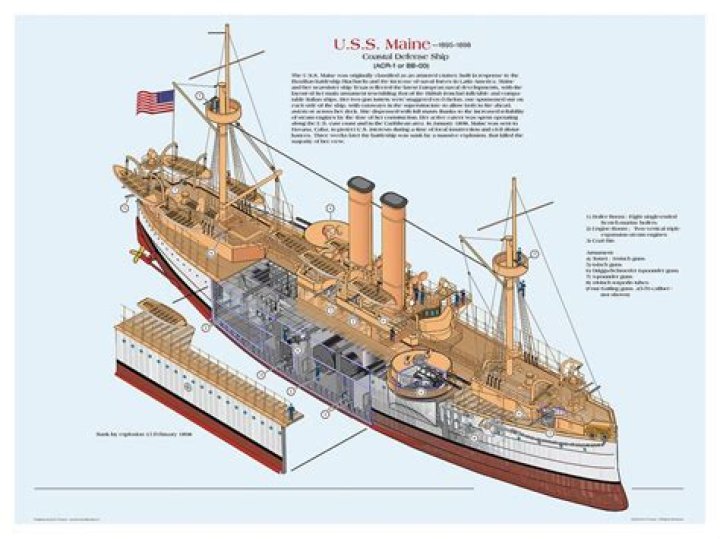 Uss Maine