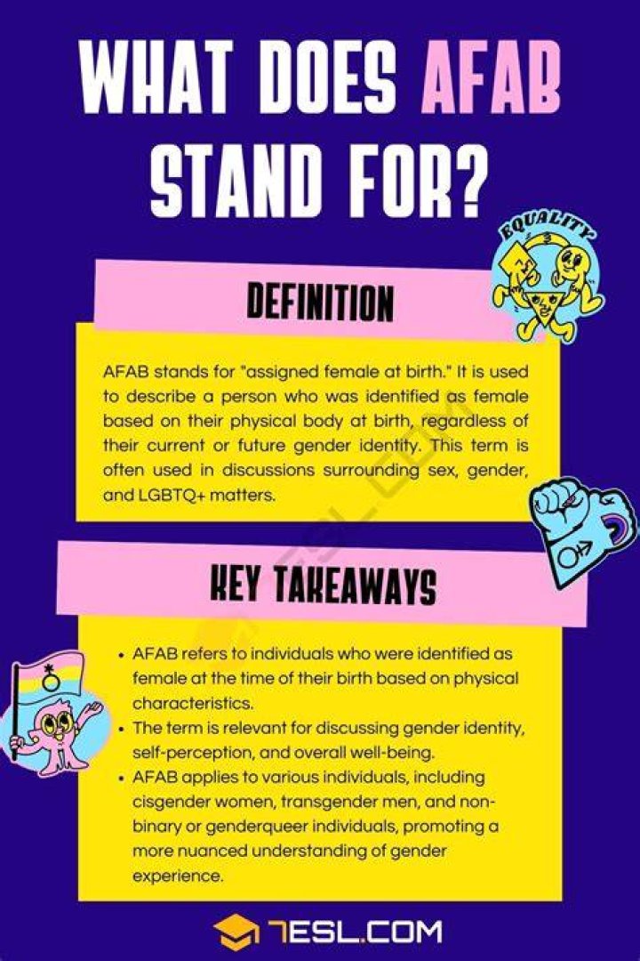 What Does AFAB Mean On TikTok? AFAB Meaning In Text – Urban Dictionary