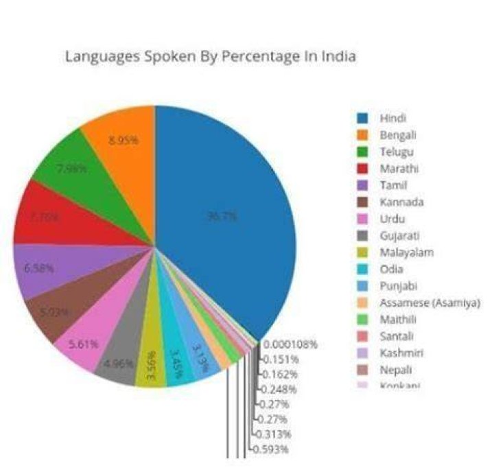 What language is spoken in Bruges?