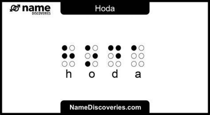 Where does the name Hoda originate?