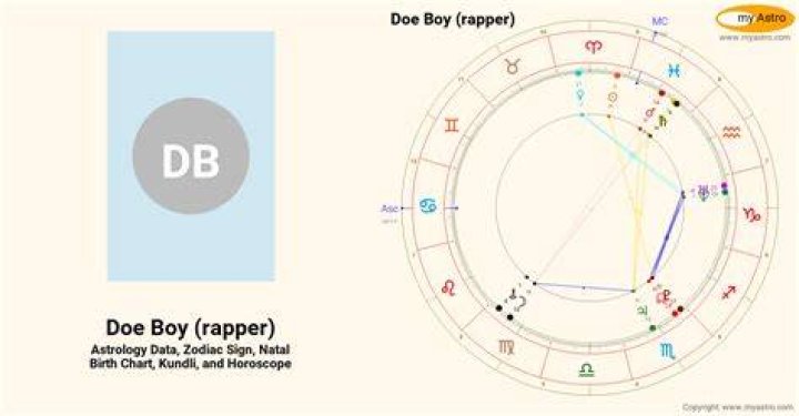 Who Is Isam Mostafa? His Rap Name Doe Boy Meaning