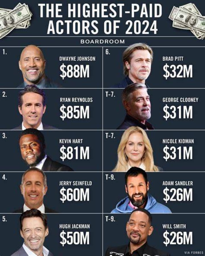 Who is the highest paid UFC referee?