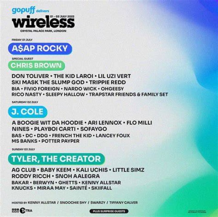 Wireless Festival 2022: Crystal Palace Park